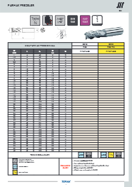 Temak Teknik Parmak Frezeler